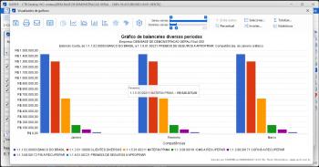 Gráfico do Balancete