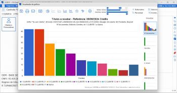 Gráfico de Documentos em Aberto