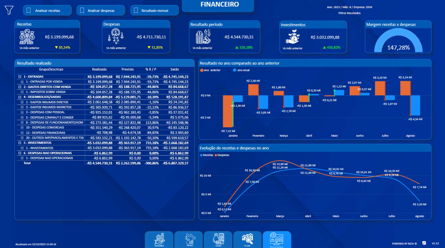 bi-rech-financeiro-2